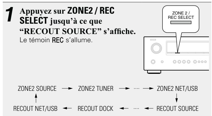 DENON AVR-2312 - Mode REC OUT - 1