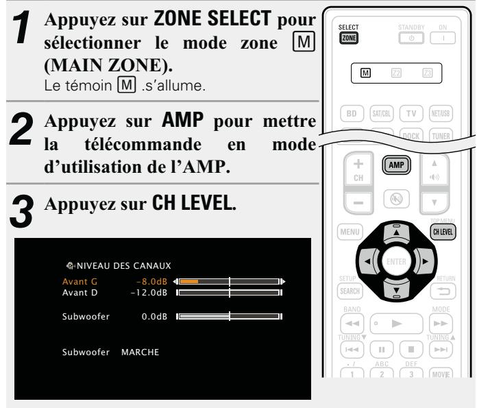 DENON AVR-2312 - Réglage du volume des différentes enceintes - 1