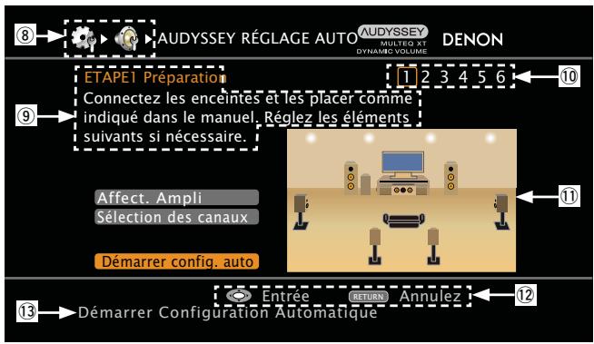 DENON AVR-2312 - [ExempLE 2] écran de "audyssey® réglage auto" (avec illustration) - 1