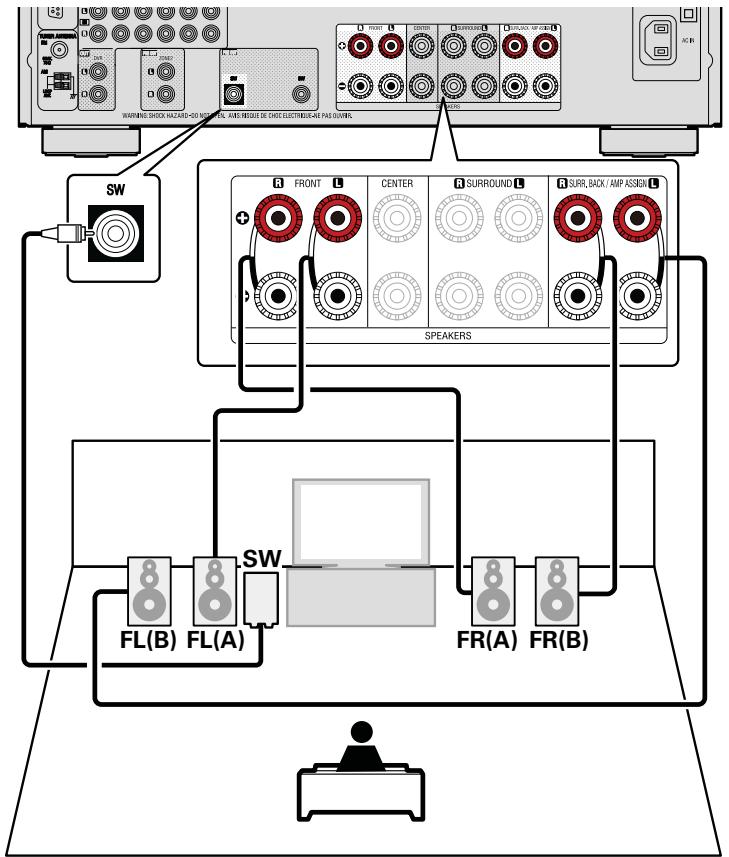 DENON AVR-2312 - Connexion a/b avant - 1