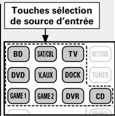 DENON AVR-2312 - Remarque - 2