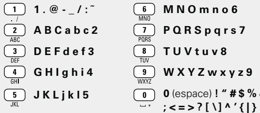 DENON AVR-2312 - Placez le curseur sur le caractère à modifier avec « et appuyez sur la touche numérique voulue (0-9) jusqu'à ce que le caractère choisi s'affiche. - 1