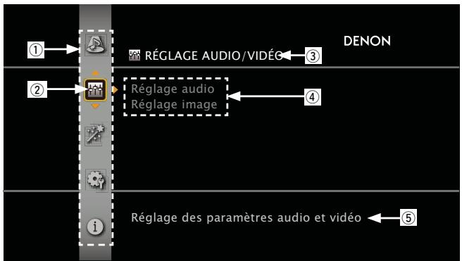 DENON AVR-2312 - Écran de sélection du menu (menu initial) - 1