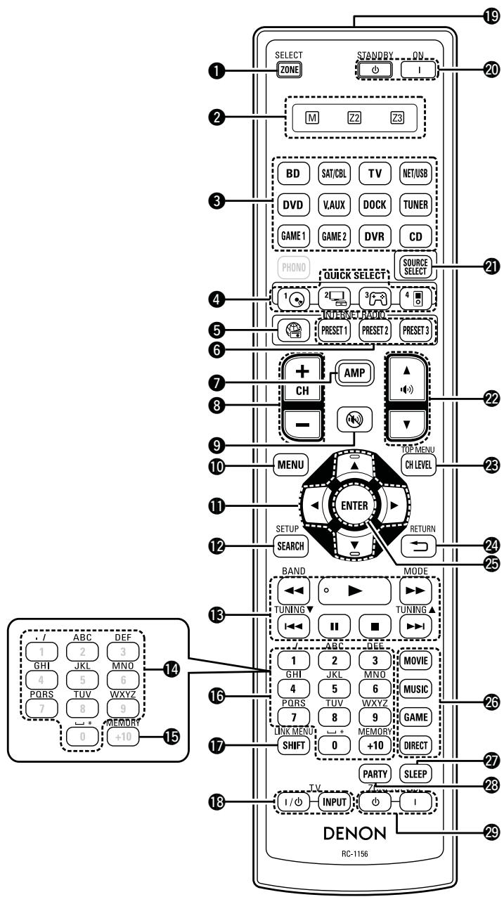 DENON AVR-2312 - Télécommande - 1