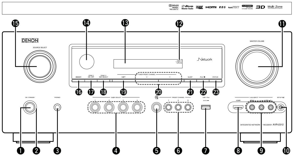 DENON AVR-2312 - Panneau avant - 1