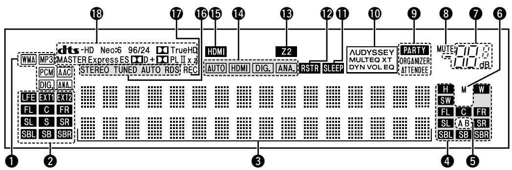 DENON AVR-2312 - Remarque - 1