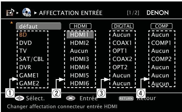 DENON AVR-2312 - Exemples d'affichages d'écrans de menus "affectation entrée - 1