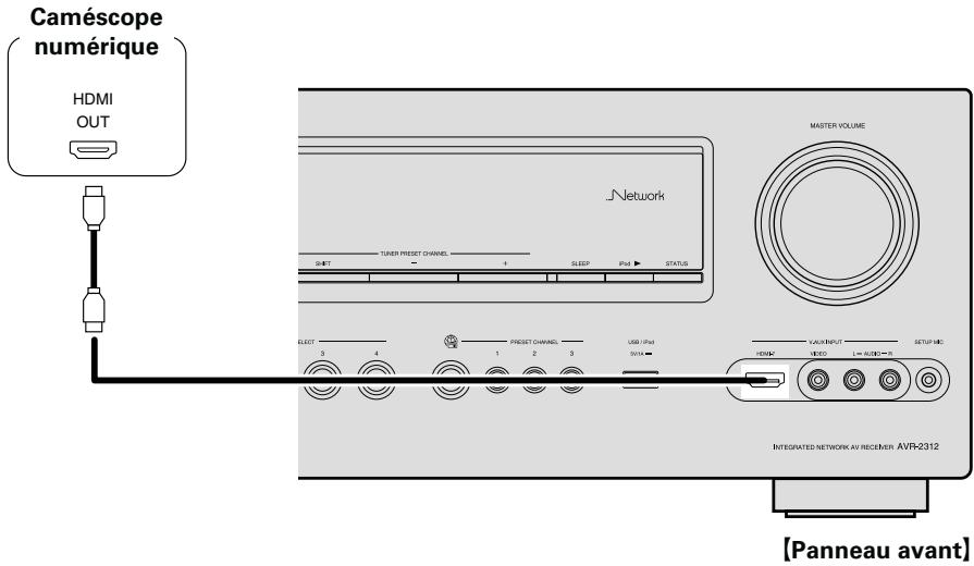DENON AVR-2312 - Câbles utilisés pour les connexions - 2