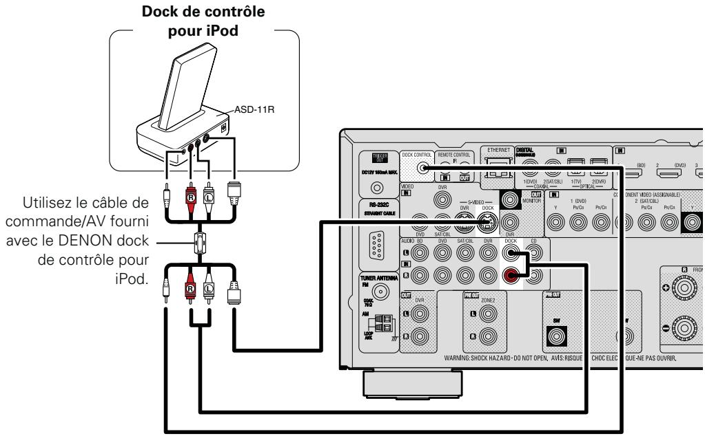 DENON AVR-2312 - Connexion d'un dock de contrôle pour ipod - 1