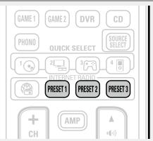 DENON AVR-2312 - Enregistrement des stations radio internet sur les touches PRESET channel - 1