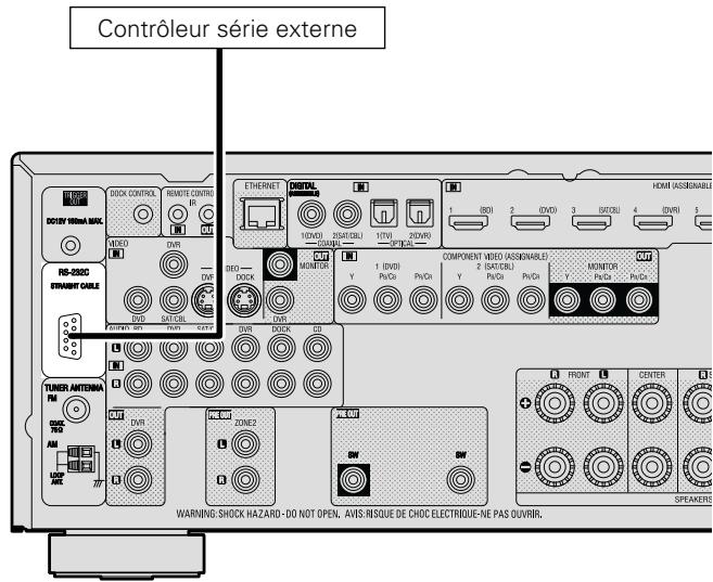 DENON AVR-2312 - Borne rs-232c - 1