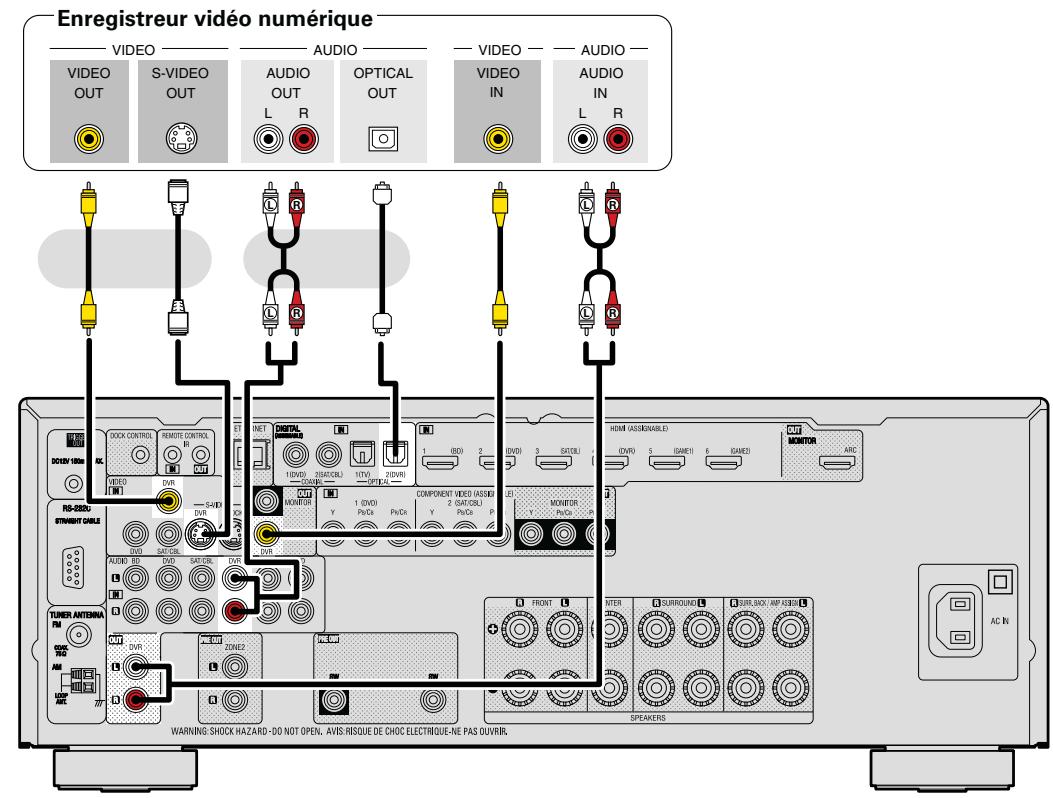 DENON AVR-2312 - Câbles utilisés pour les connexions - 1