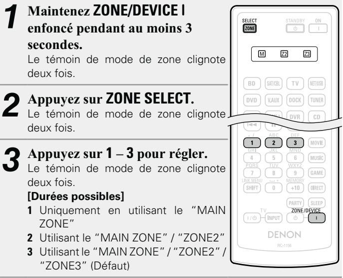 DENON AVR-2312 - Determination de la zone utilisée avec la télécommande - 1