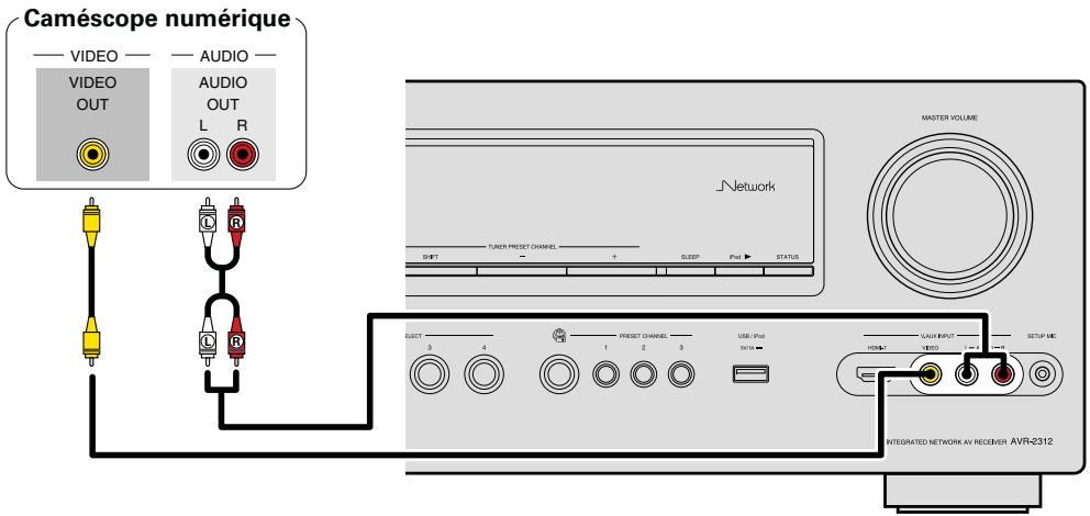 DENON AVR-2312 - Câbles utilisés pour les connexions - 1