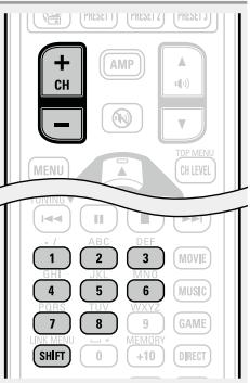 DENON AVR-2312 - Préréglage des stations radio internet - 4