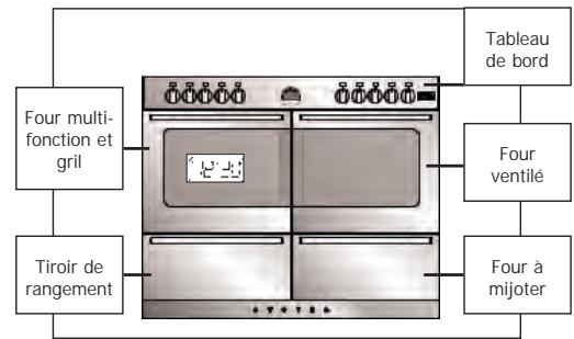 STOVES PRICH110DFBLAC - Important - 13