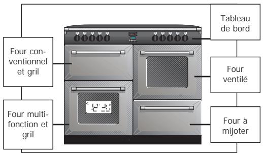 STOVES PRICH110DFBLAC - Important - 14