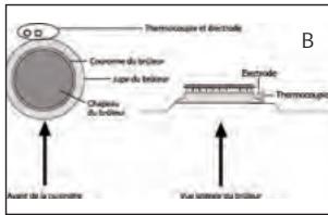 STOVES PRICH110DFBLAC - Économie d'énergie - 7