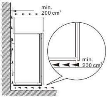 min. 200 cm² min. 200 cm²