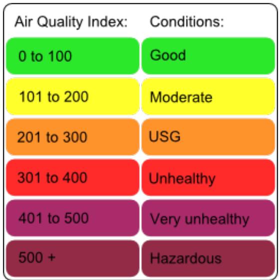 NETATMO STATION METEO - AQL colors - 1
