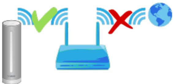NETATMO STATION METEO - Raison 4 : pas d'accès internet - 1