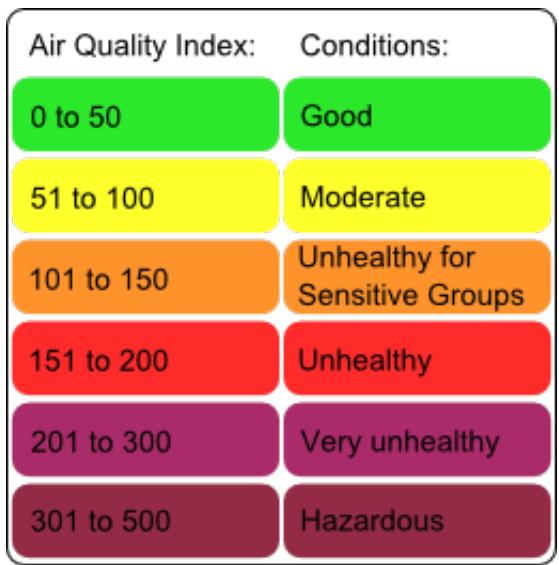 NETATMO STATION METEO - AQI colors - 1