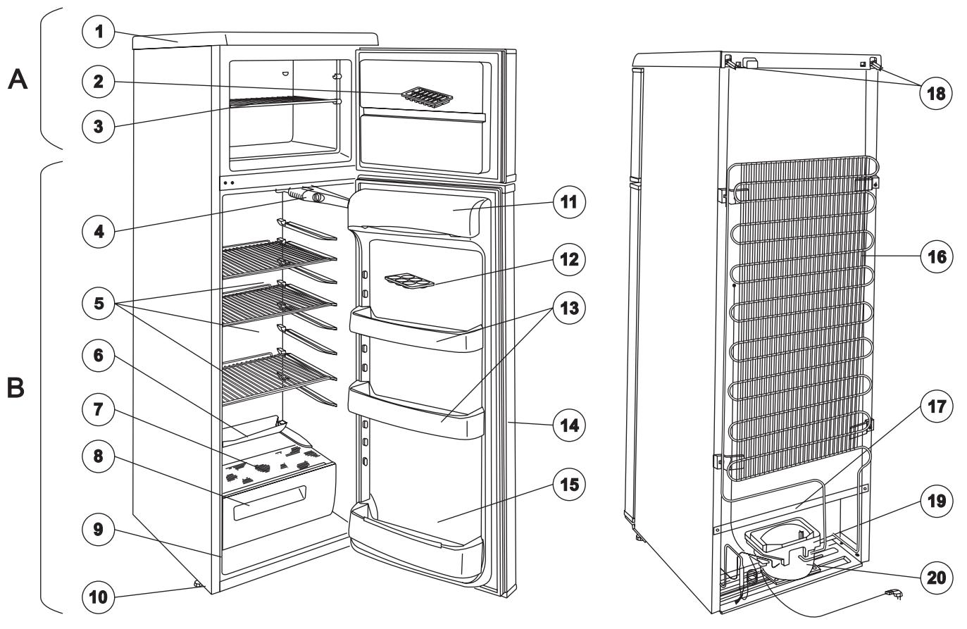 PROLINE TPF 290 WC - Description de l'appareil - 1