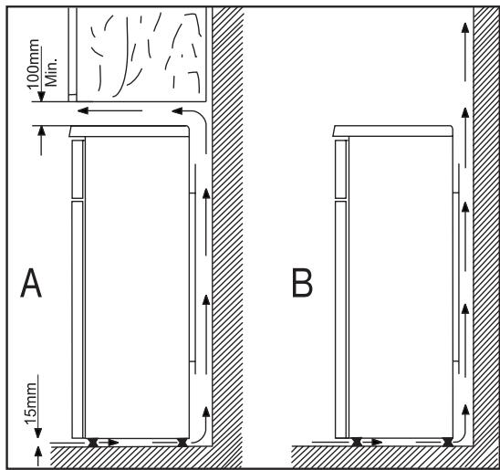 PROLINE TPF 290 WC - Emplacement de l'appareil - 3