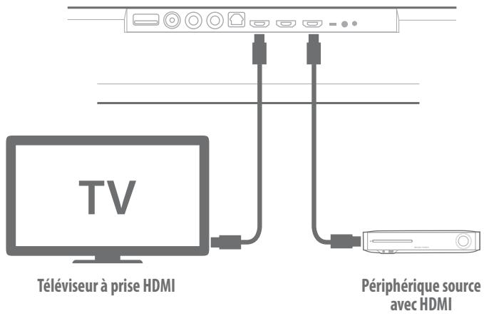HARMAN KARDON SB26 - Connexions audio/vidéo - 1