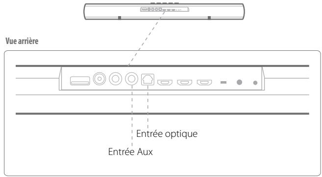 HARMAN KARDON SB26 - Connexions audio/vidéo - 2