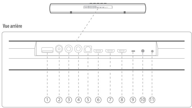 HARMAN KARDON SB26 - Commandes et connexions du panneauarrêté de la SB26 - 1