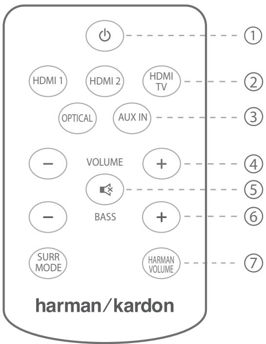 HARMAN KARDON SB26 - Fonctions de la télécommande - 1