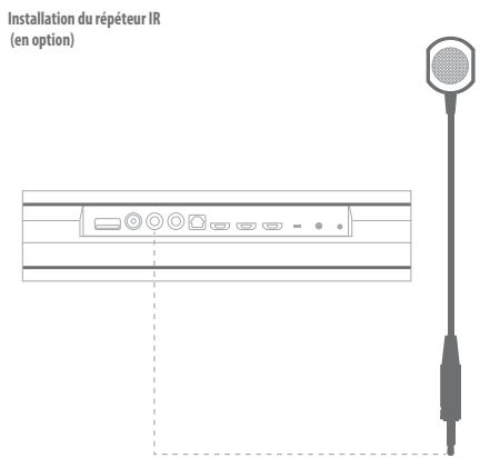 HARMAN KARDON SB26 - Commandes et connexions du panneauarrêté de la SB26 - 2