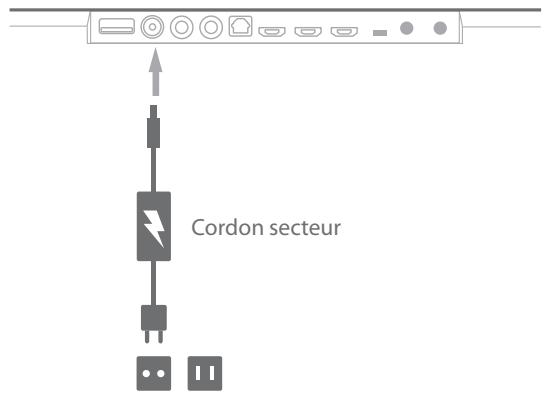 HARMAN KARDON SB26 - Branchements électriques - 1