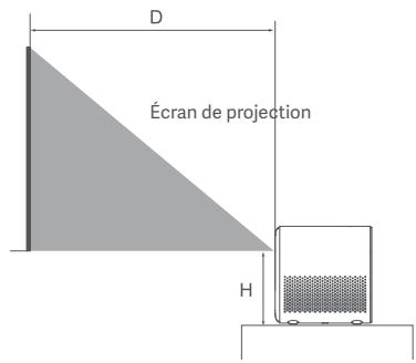 Xiaomi MIPROJMINI - Distance de projection et taille d'écran - 2