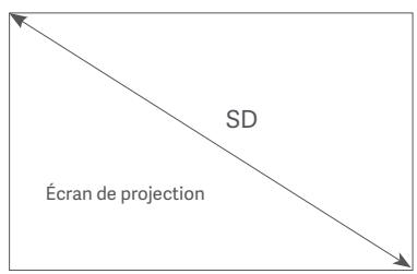 Xiaomi MIPROJMINI - Distance de projection et taille d'écran - 1