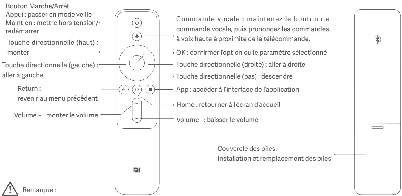 Xiaomi MIPROJMINI - Télécommande - 1