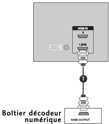 LG-GOLDSTAR 37LC2R - Raccordement avec un câble HDMI - 1