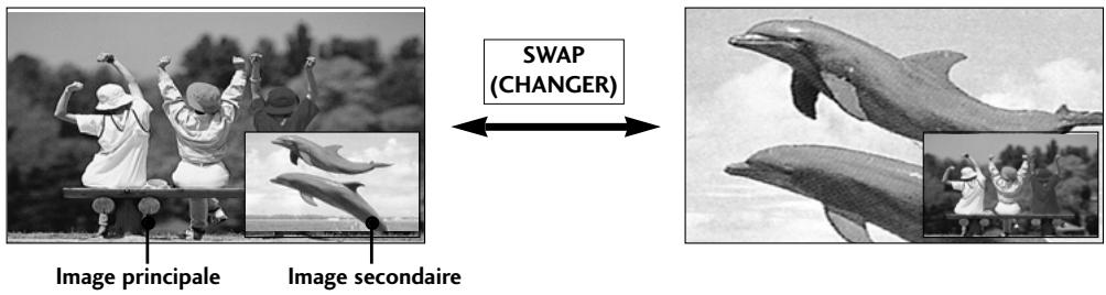 LG-GOLDSTAR 37LC2R - Déplacement de l'image secondaire (mode PIP uniquement) - 2