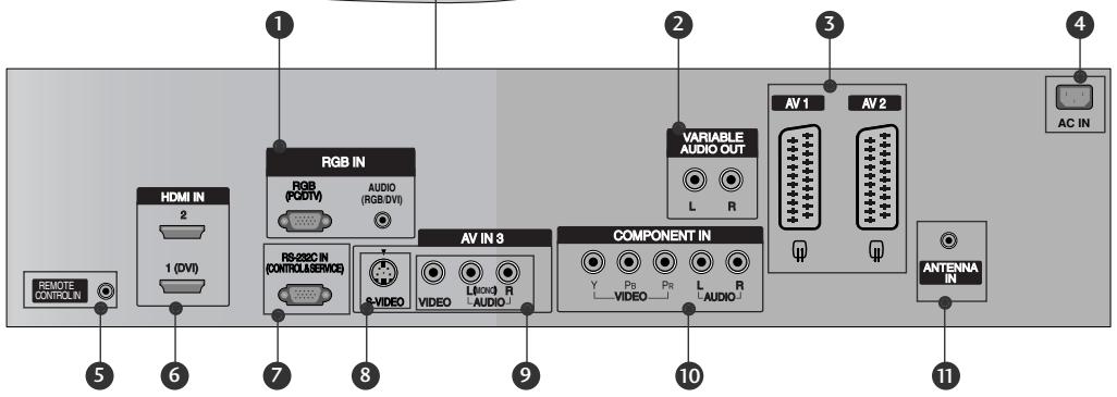 LG-GOLDSTAR 37LC2R - Panneau de connexion arrière - 2