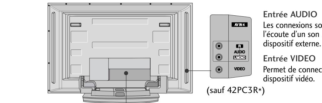 LG-GOLDSTAR 37LC2R - Panneau de connexion arrière - 1