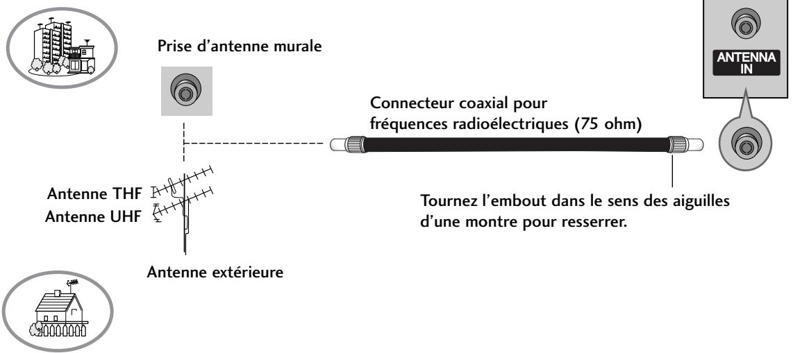 LG-GOLDSTAR 37LC2R - Raccordement à une antenne - 1