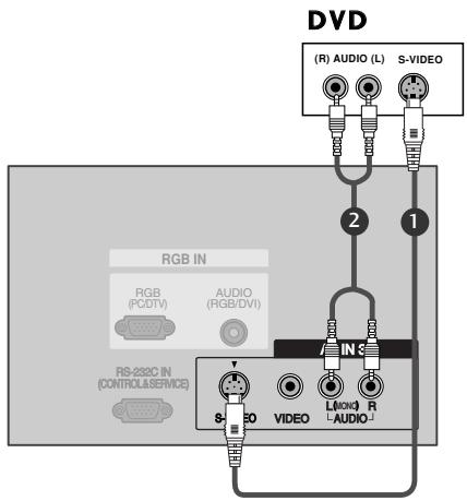 LG-GOLDSTAR 37LC2R - Raccordement avec un câble s-video - 1