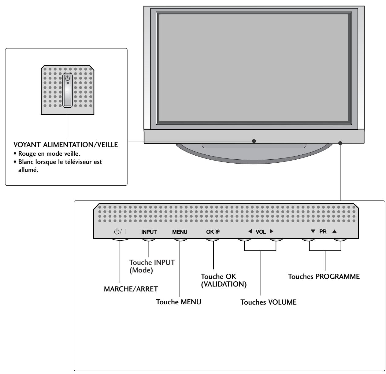 LG-GOLDSTAR 37LC2R - Commandes du panneau avant - 1