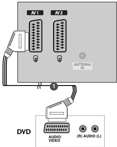 LG-GOLDSTAR 37LC2R - Raccordement avec un câble péritel - 1