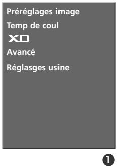 LG-GOLDSTAR 37LC2R - Réglage MANUEL de la couleur (CSM - OPTION utilisateur) - 3