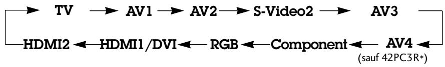 LG-GOLDSTAR 37LC2R - Sélection de la source d'entrée de l'image secondaire - 1