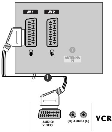 LG-GOLDSTAR 37LC2R - Raccordement avec une prise péritel - 1