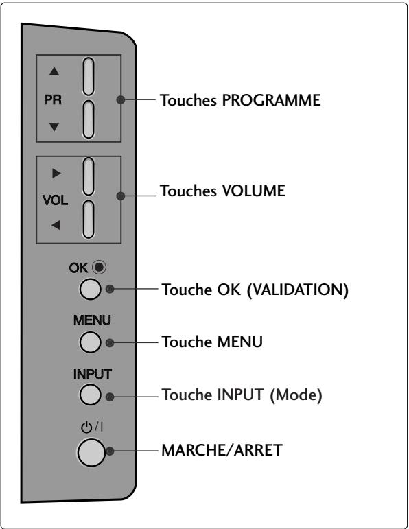 LG-GOLDSTAR 37LC2R - Commandes du panneau avant - 2