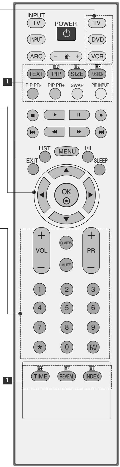 LG-GOLDSTAR 37LC2R - Insertion des PILES - 2
